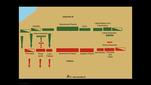 History of Battle - The Battle of Raphia (June 22, 217 BCE) смотреть онлайн