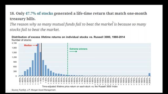 20 Crazy Investing facts and the events that caused 9 bear markets смотреть онлайн