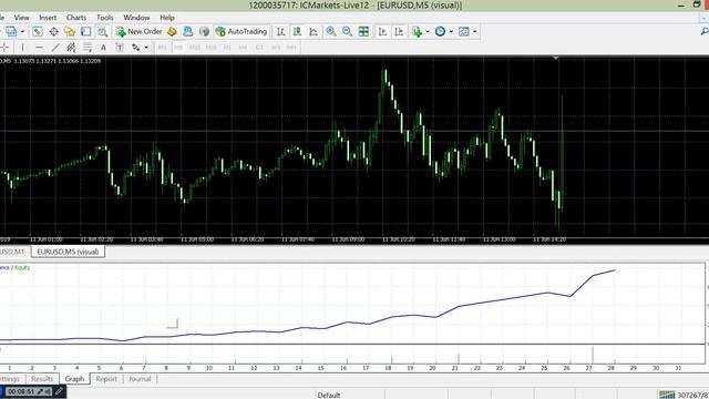 XTURBO SCALPER EA FINAL VERSION...HOW TO MAKE OVER $ 200.000 IN 7 MONTHS? смотреть онлайн