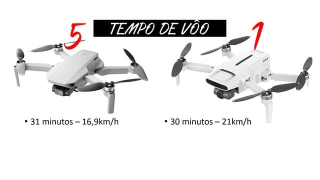 FIMI X8 MINI VS DJI MINI 2 (Qual o melhor?) смотреть онлайн