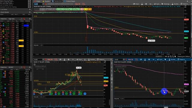 +99$ Торговля акциями NYSE,NASDAQ 19 марта 2018 смотреть онлайн