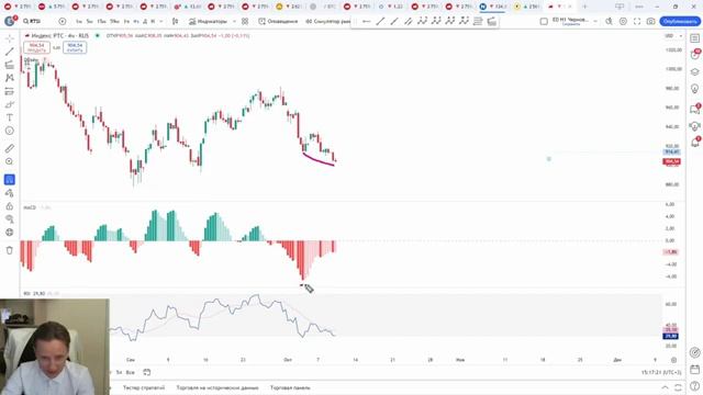 Как я торгую: индикаторы MACD и RSI, дивергенции | Евгений Домрачев смотреть онлайн