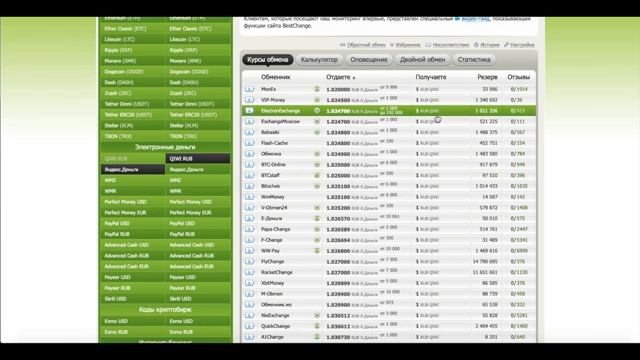 ЛУЧШИЕ ОБМЕННИКИ КРИПТОВАЛЮТ И ЭЛЕКТРОННЫХ ДЕНЕГ. МОНИТОРИНГ ОБМЕННИКОВ ВАЛЮТ BESTCHANGE