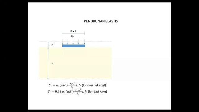 Teori Penurunan Elastis : Seri Mekanika Tanah 2 (4) смотреть онлайн