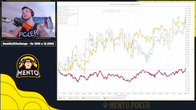 BOOM! 100€  a 10.000€ Bankroll challenge  COMPLETADO en CASH - Profesor Mora