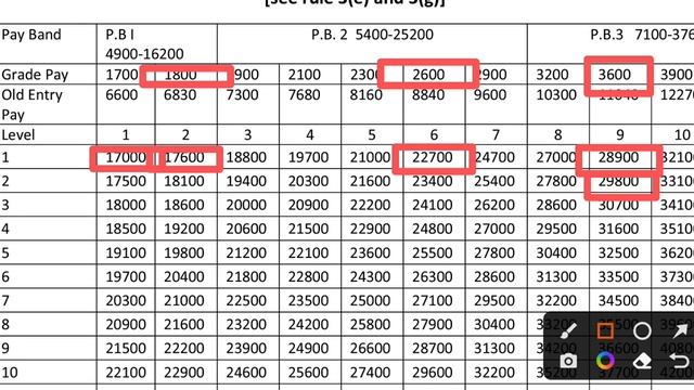 🔥🔥ROPA 2019 RULE || INCREMENT|| PROMOTION || PAY FIXATION DETAILS || সহজ সরল ভাষায় смотреть онлайн