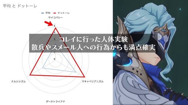ナヒーダと博士の会話を心理学分析！ダークトライアドの交渉術【原神・げんしん】 смотреть онлайн