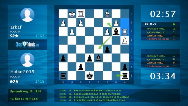 Анализ шахматной партии: arkaf - Habar2019, 0-1 (по ChessFriends.com) смотреть онлайн