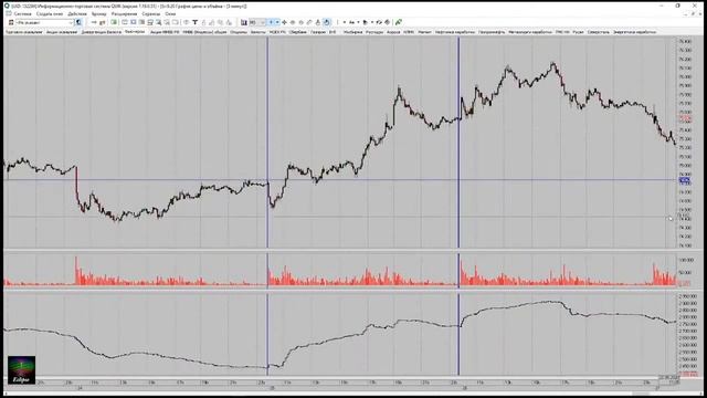 Трейдер Евгений Домрачев LIVE Investing Group Школа трейдинга 8 смотреть онлайн