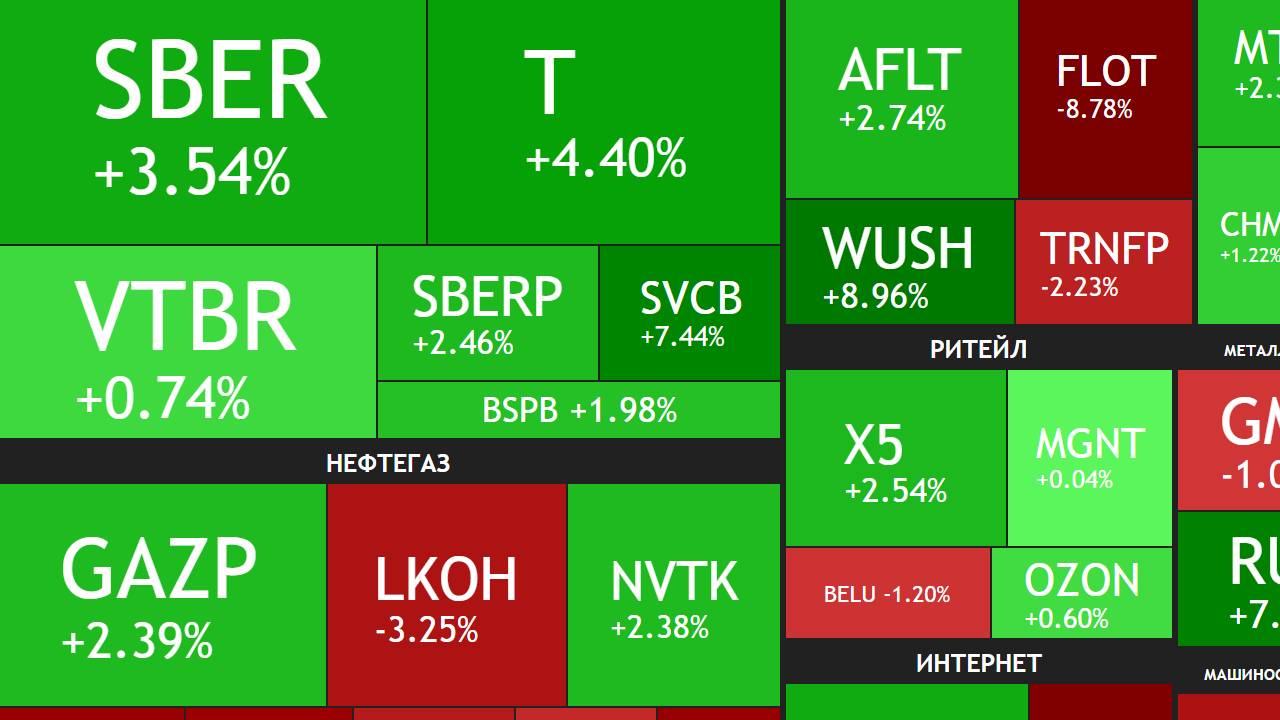 9 марта ► Что я буду покупать дальше / Снижение на процент ► ИТОГИ И НЕДЕЛИ смотреть онлайн