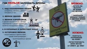 БесПилотные Летательные Аппараты  (дополнительный материал к уроку в 9 классе)