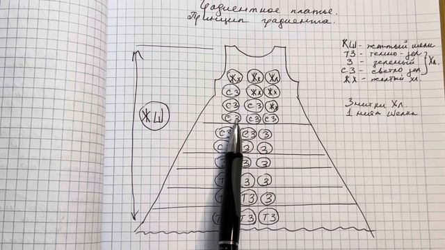 Градиент спицами как вязать 🧶