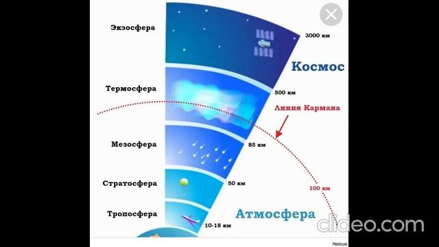 Линия Кармана смотреть онлайн