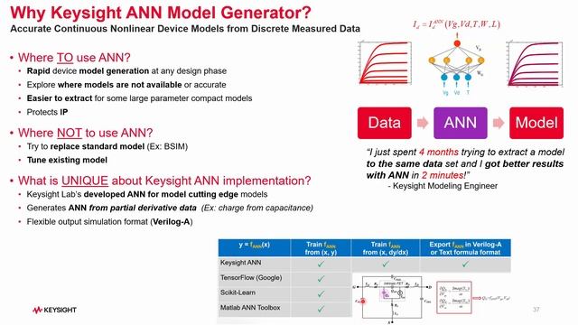 Artificial Neural Network (ANN) Model Generator - IC-CAP ANN MG Overview (Part 1 of 2) смотреть онлайн