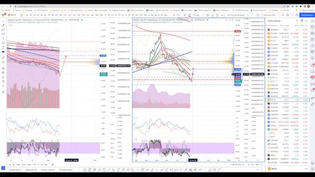 8.09 Ежедневный обзор для Крипточата смотреть онлайн