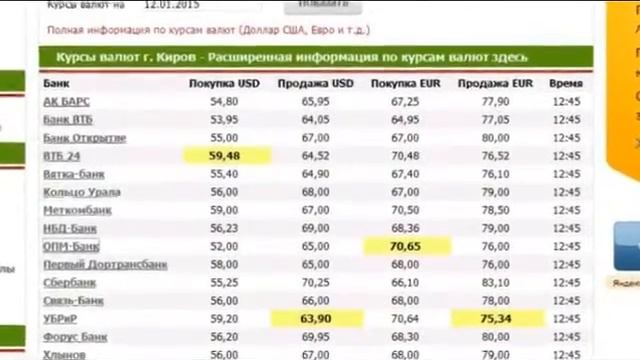 Что где почём смотреть онлайн