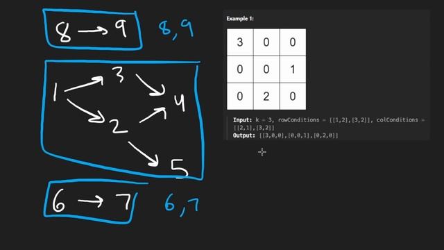 Leetcode 2392: Build a Matrix With Conditions (RU) смотреть онлайн