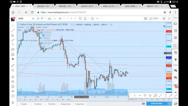 US 30 Analysis 16 03 18 March 16th ( commentary, not advice) смотреть онлайн