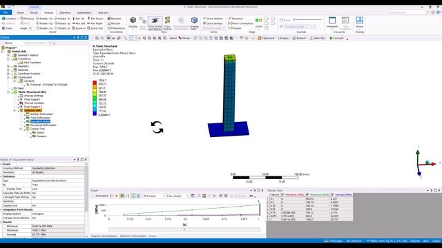 Ansys Mechanical Discussion 6 : Introduction To Thermomechanical Modelling In Ansys Mechanical
