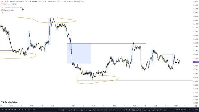 Smart Money Concepts Forex algo Redefined | Lux Algo Indicator needed ? NZDCAD and EURJPY Examples смотреть онлайн