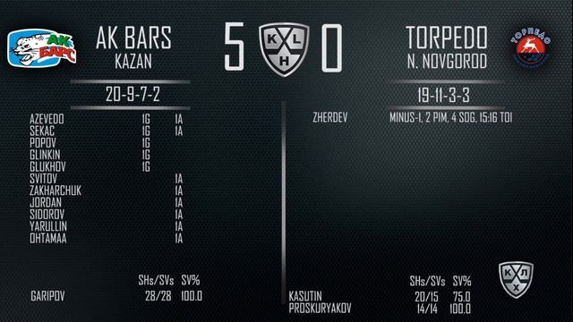 Daily KHL Update - November 29th, 2016 (English) смотреть онлайн