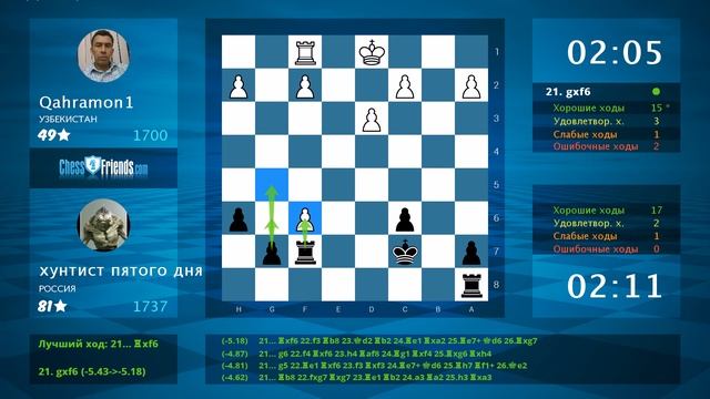 Chess Game Analysis: Qahramon1 - хунтист пятого дня : 0-1 (By ChessFriends.com) смотреть онлайн