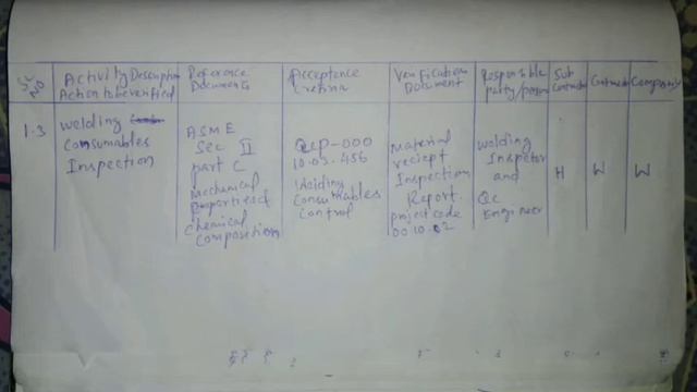 Inspection and test plan Tamil | ITP for quality control inspector | Piping /welding смотреть онлайн
