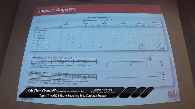 Cayman Heart Fund Symposium - Dr. Kak-Chen Chan, MD смотреть онлайн