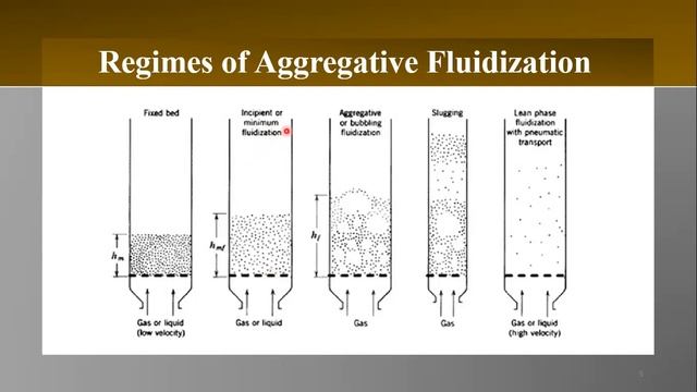 Design of Fluidized Bed Gasifier in Urdu /Hindi смотреть онлайн