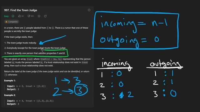 Leetcode 997: Find the Town Judge (RU) смотреть онлайн