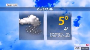 Прогноз погоды в Самарской области на 21-23 апреля 2021 г.