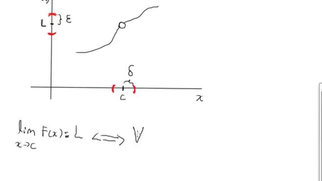 Epsilon-Delta (Definición formal de límite) смотреть онлайн