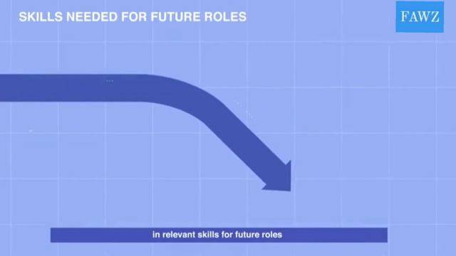 ТОП Профессии будущего/FUTURE PROFESSIONS (WORLD RATING 2021) смотреть онлайн