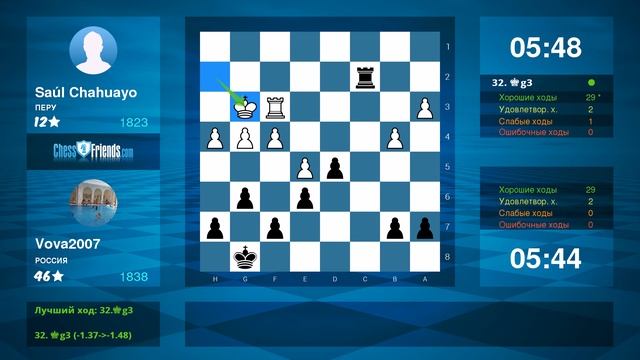 Chess Game Analysis: Saúl Chahuayo - Vova2007 : 1/2-1/2 (By ChessFriends.com)