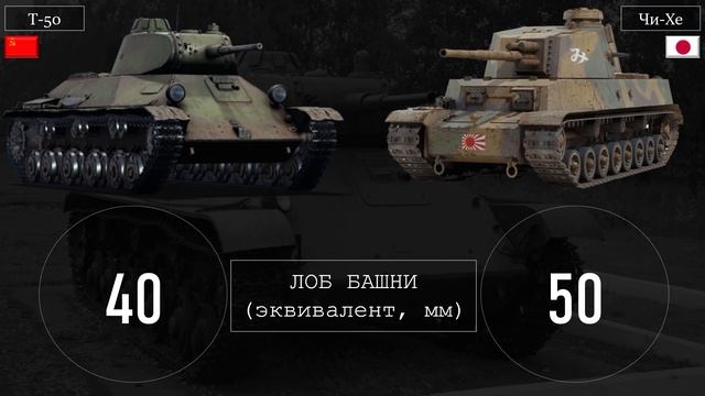 Т-50 против лучшего японского танка Второй мировой смотреть онлайн