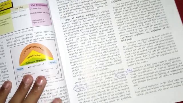 Forensic medicine guidelines chapter 1-4 || how to cover forensic medicine смотреть онлайн