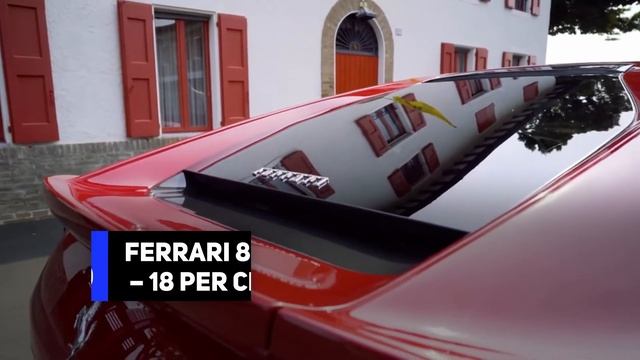 Top 10 SUPERCARS Dropping Very Soon! смотреть онлайн