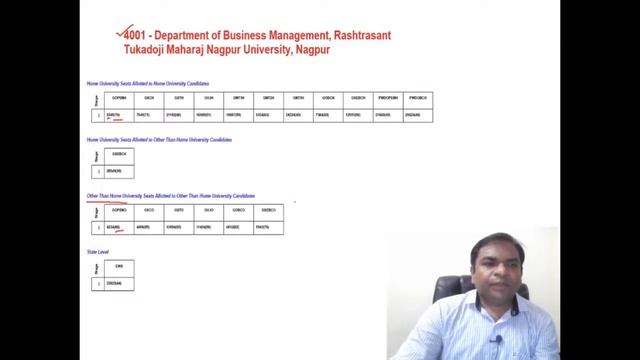 Nagpur University MBA Top Colleges (MBA CET) смотреть онлайн