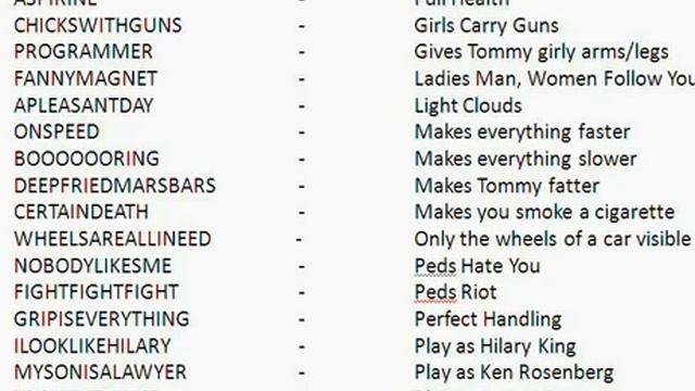 GTA Vice City Cheat Codes/ MKC смотреть онлайн