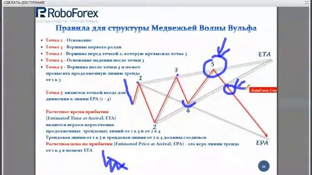 Волны Вульфа смотреть онлайн