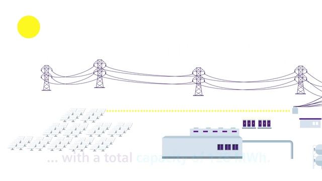 Omnivise Hybrid Control: Control Solution For Microgrids And Hybrid Power Plants