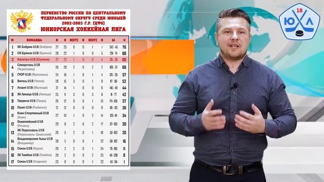 Голевая передача. Юниорка №15. Последний выпуск (11.03.2020) смотреть онлайн