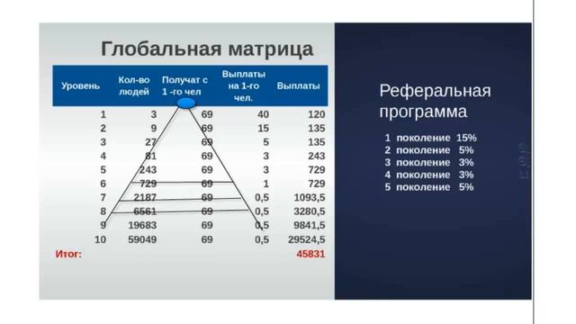 VISIONCLAB   ВАШ СТАБИЛЬНЫЙ ЗАРАБОТОК  Обзор программ 01 09 2014