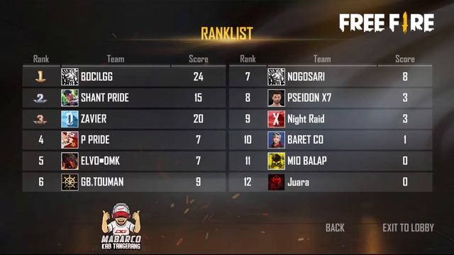 Daily Turnament Tangerang By SK8.RAY S1 12/08/2021 смотреть онлайн