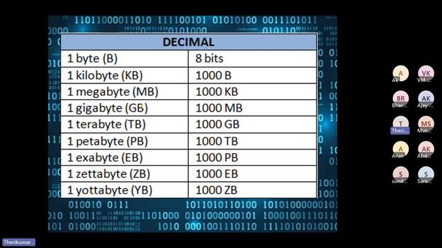 Bits and Bytes in Tamil | Network communication | Know about MB,GB,TB | Bits to Bytes conversion смотреть онлайн