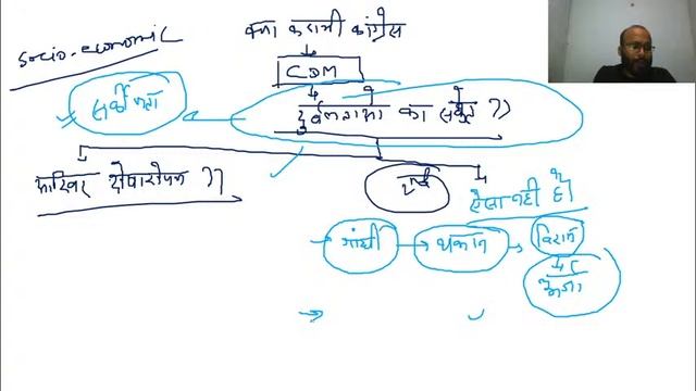 L30: Gandhi & Civil Disobedience movement Result & Impact | Modern History [UPSC CSE/IAS Hindi 2020 смотреть онлайн