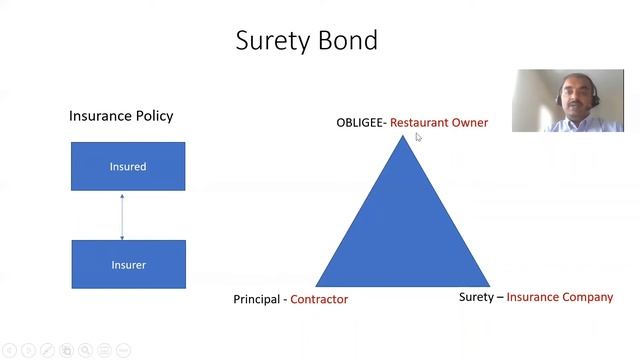 Surety Bond - Introduction смотреть онлайн