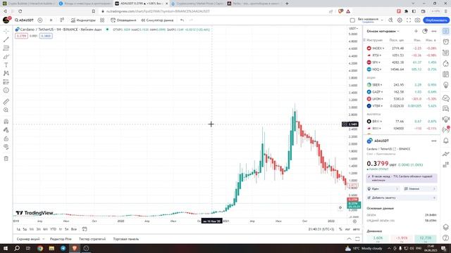 КАК НАЙТИ АЛЬТУ КОТОРАЯ ДАСТ ПРОФИТ! Гайд для новичков смотреть онлайн