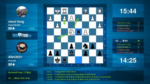Chess Game Analysis: renol king - Alex3021 : 0-1 (By ChessFriends.com) смотреть онлайн