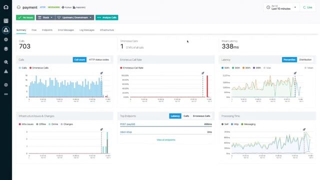 Immediate Pipeline Feedback смотреть онлайн